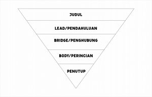 artikel segitiga terbalik