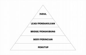 artikel segitiga tegak