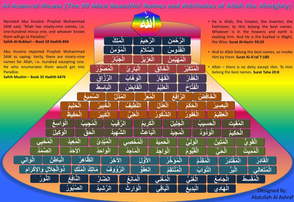 bagan asmaul husna