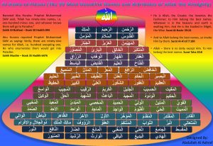 bagan asmaul husna