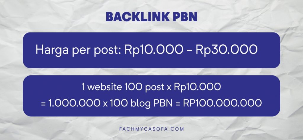 harga backlink pbn