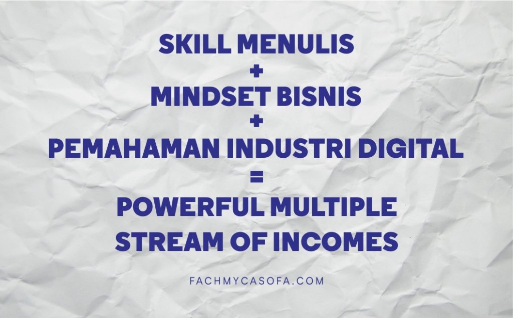 mindset bisnis penulisan